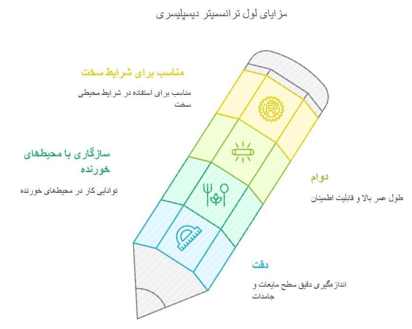 مزایا و معایب لول ترانسمیتر دیسپلیسری